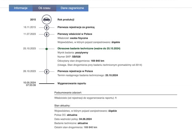 BMW Seria 5 cena 68000 przebieg: 176000, rok produkcji 2015 z Biała małe 121